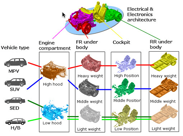 More information about "Nissan Going Down The Modular Platform Route"