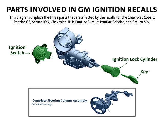 More information about "GM Puts Two Engineers On Paid Leave, Recalls Vehicles Involved Ignition Switch Crisis For Another One"